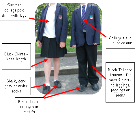 uniform description