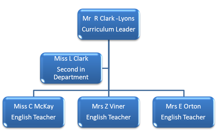 English department