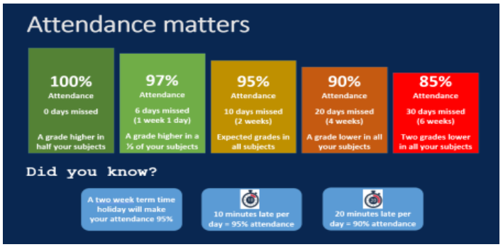 Attendance matters