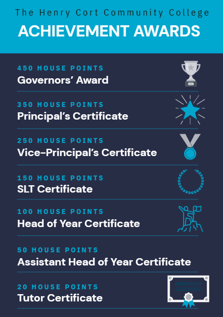 Achievement awards poster